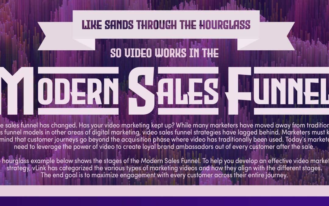 Discover the Modern Sales Funnel: Infographic