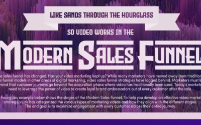 Discover the Modern Sales Funnel: Infographic